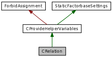 Inheritance graph